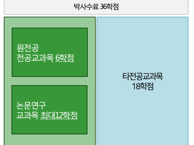 이수학점